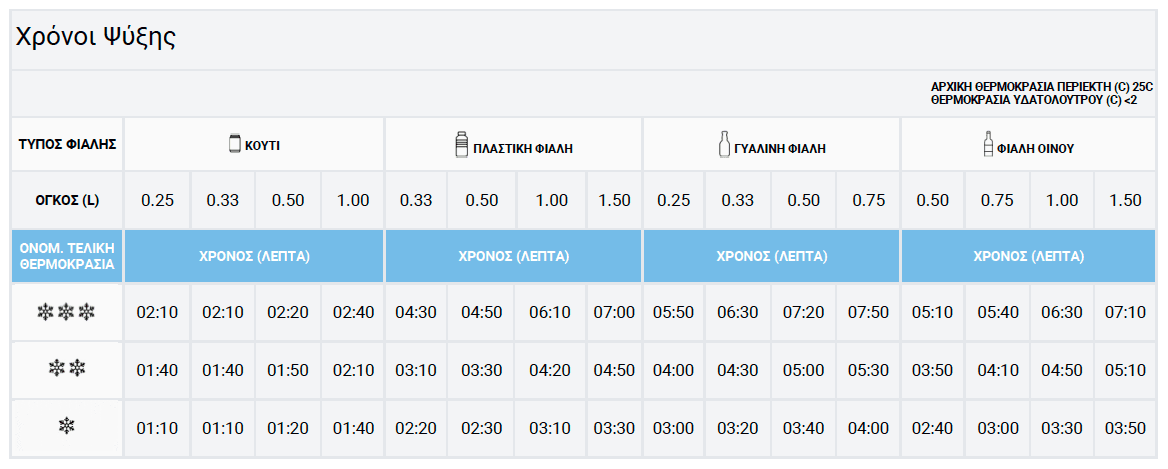 v tex cool | rapid drinks chiller | Συσκευή Ταχείας Ψύξης Ποτών